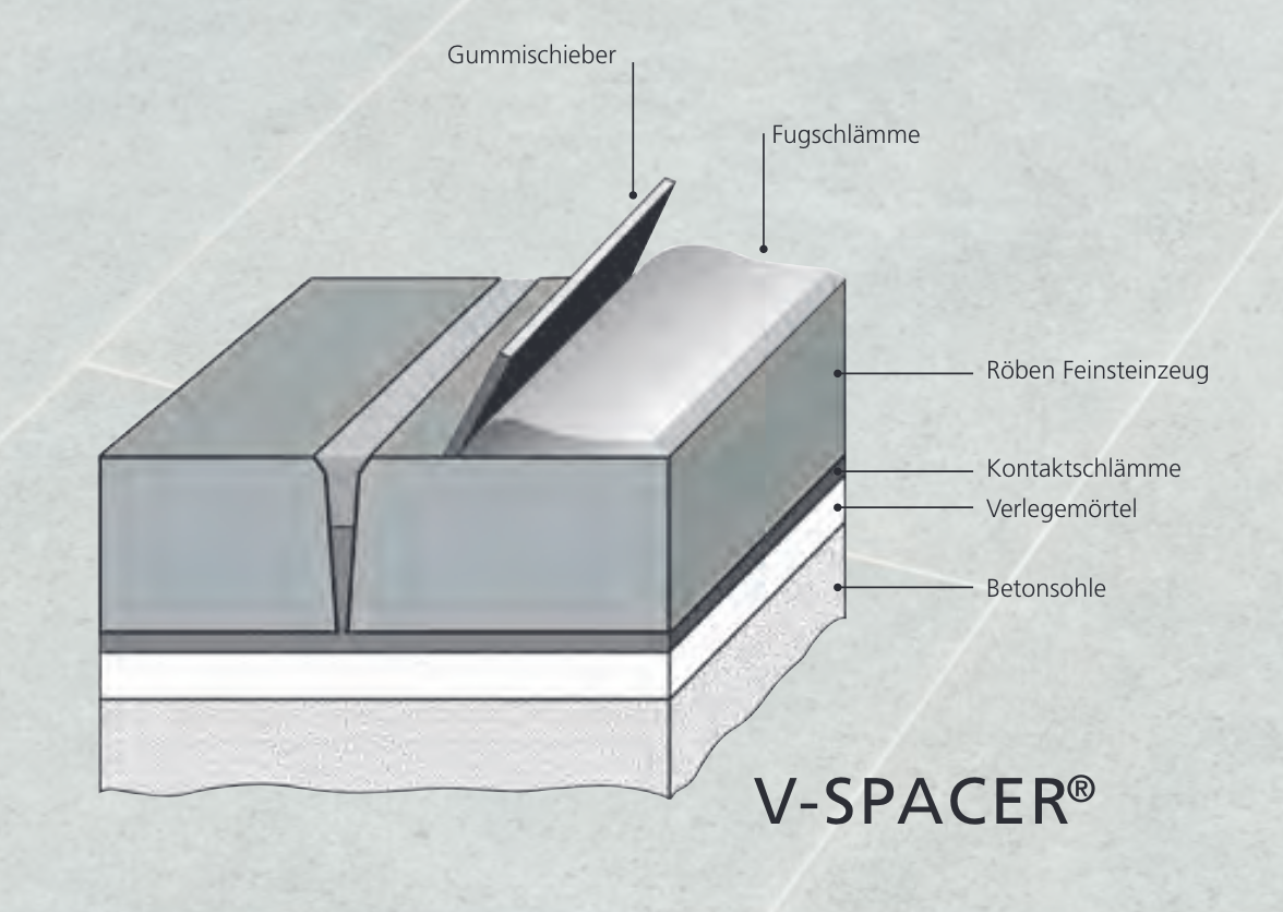 V Spacer Of The Company Roben Tonbaustoffe Inform Here